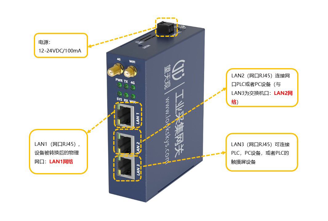 全端口IP跨网段转换网关接线使用方法